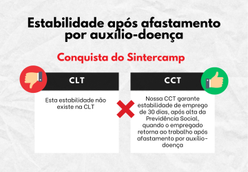 Estabilidade após afastamento por auxílio-doença