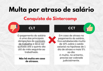 Multa por atraso de salário